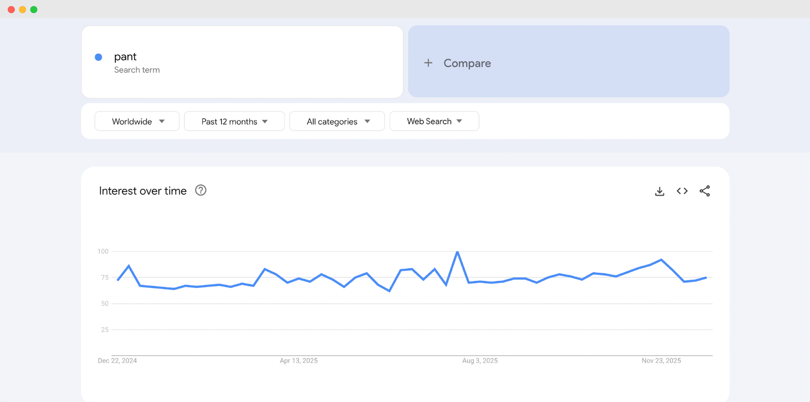 Pant Selling Trends on Google Trends