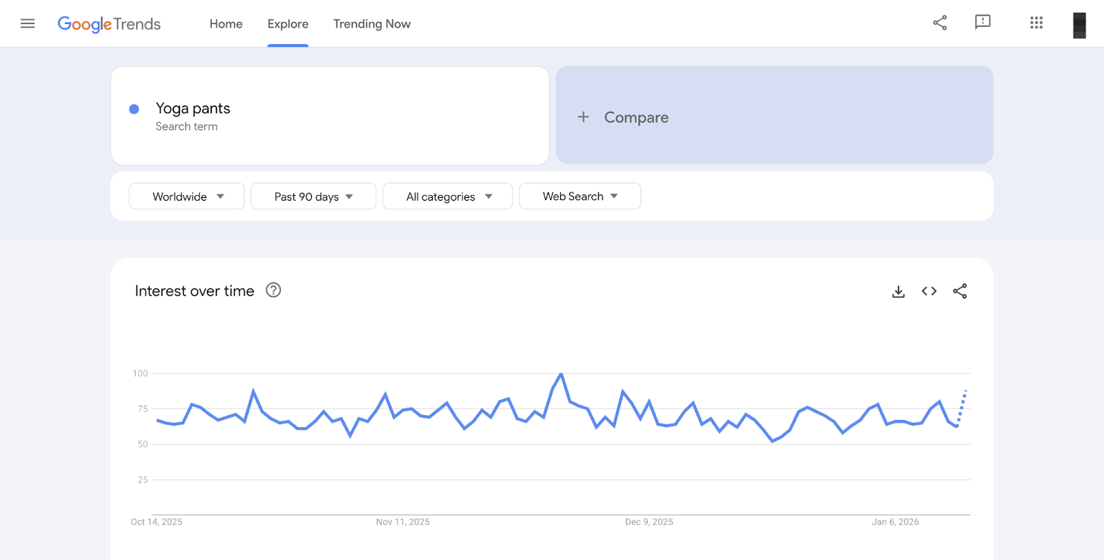 Yoga Pants Google Trend