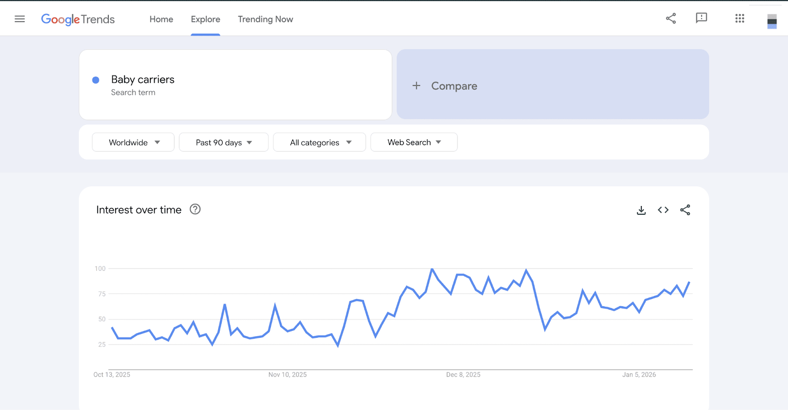 Baby Carriers Google Trend