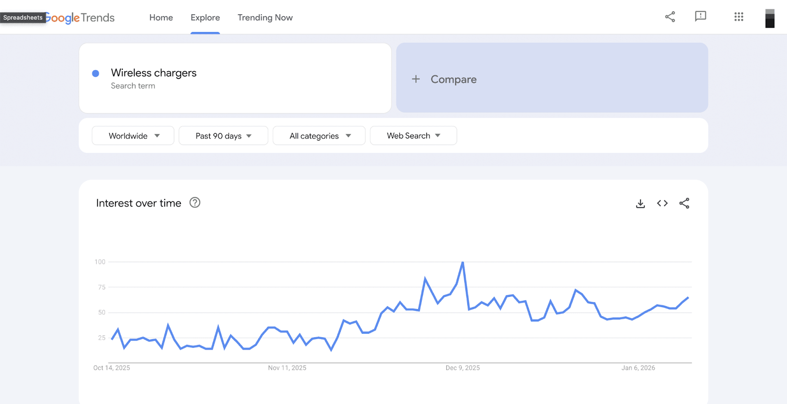 Wireless Chargers Google Trend