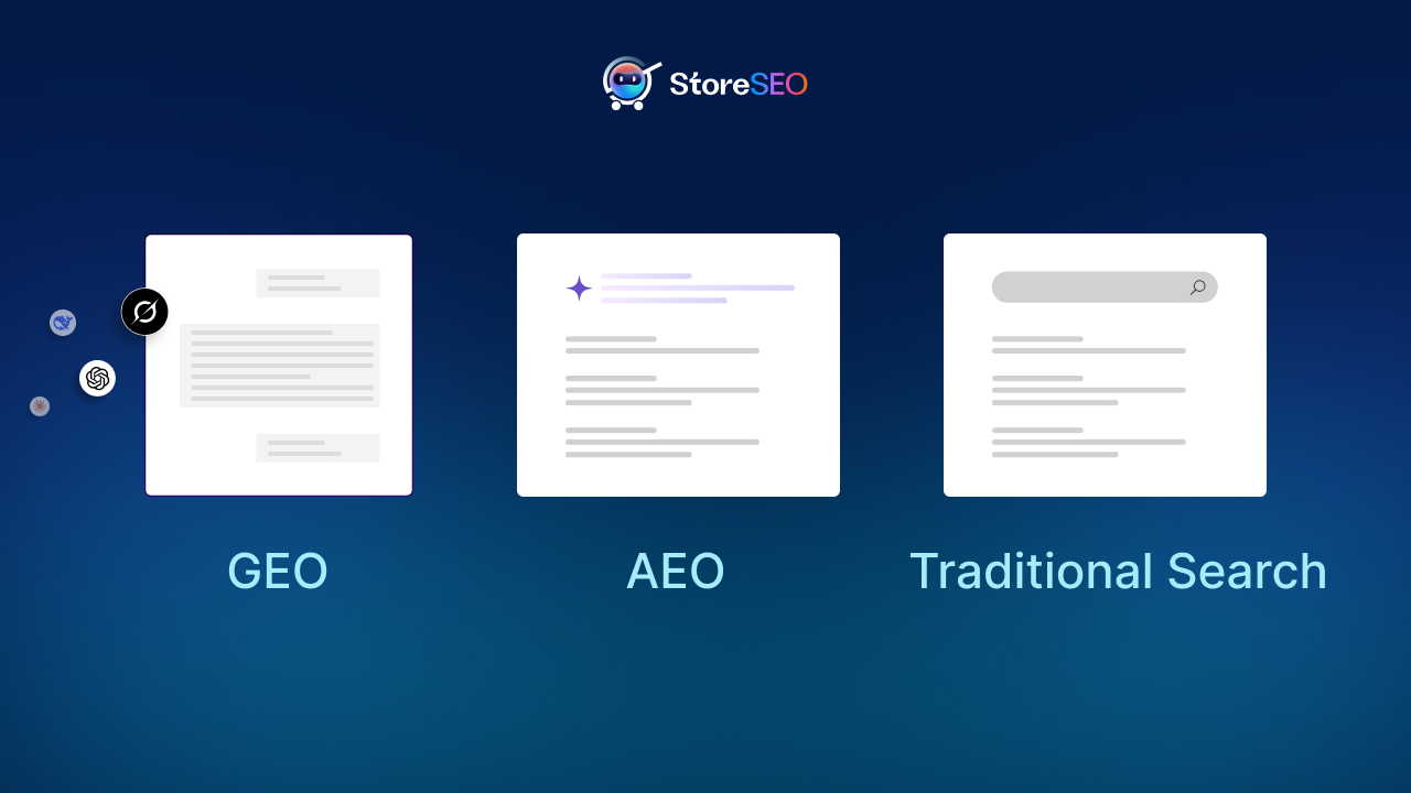How FAQ Schema Supports AEO And GEO