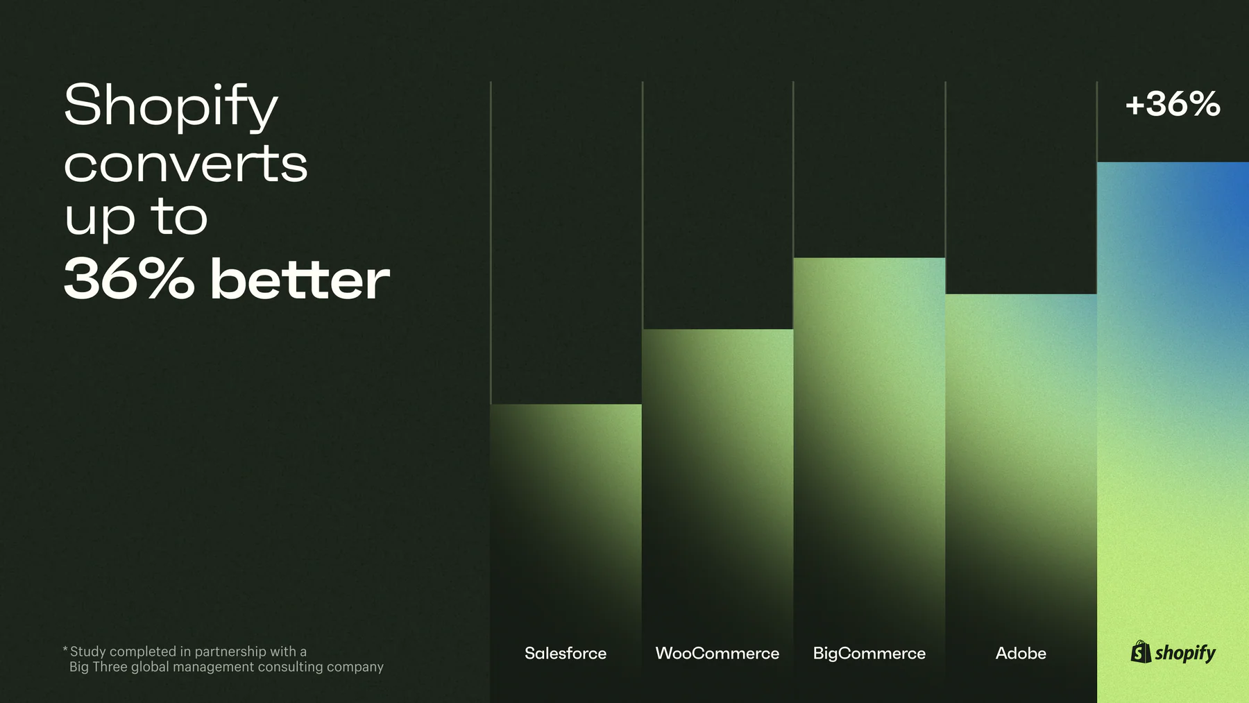 Streamline the Checkout You Already Run